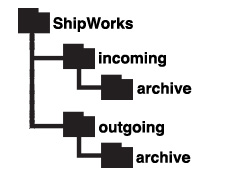 ShipWorks file structure